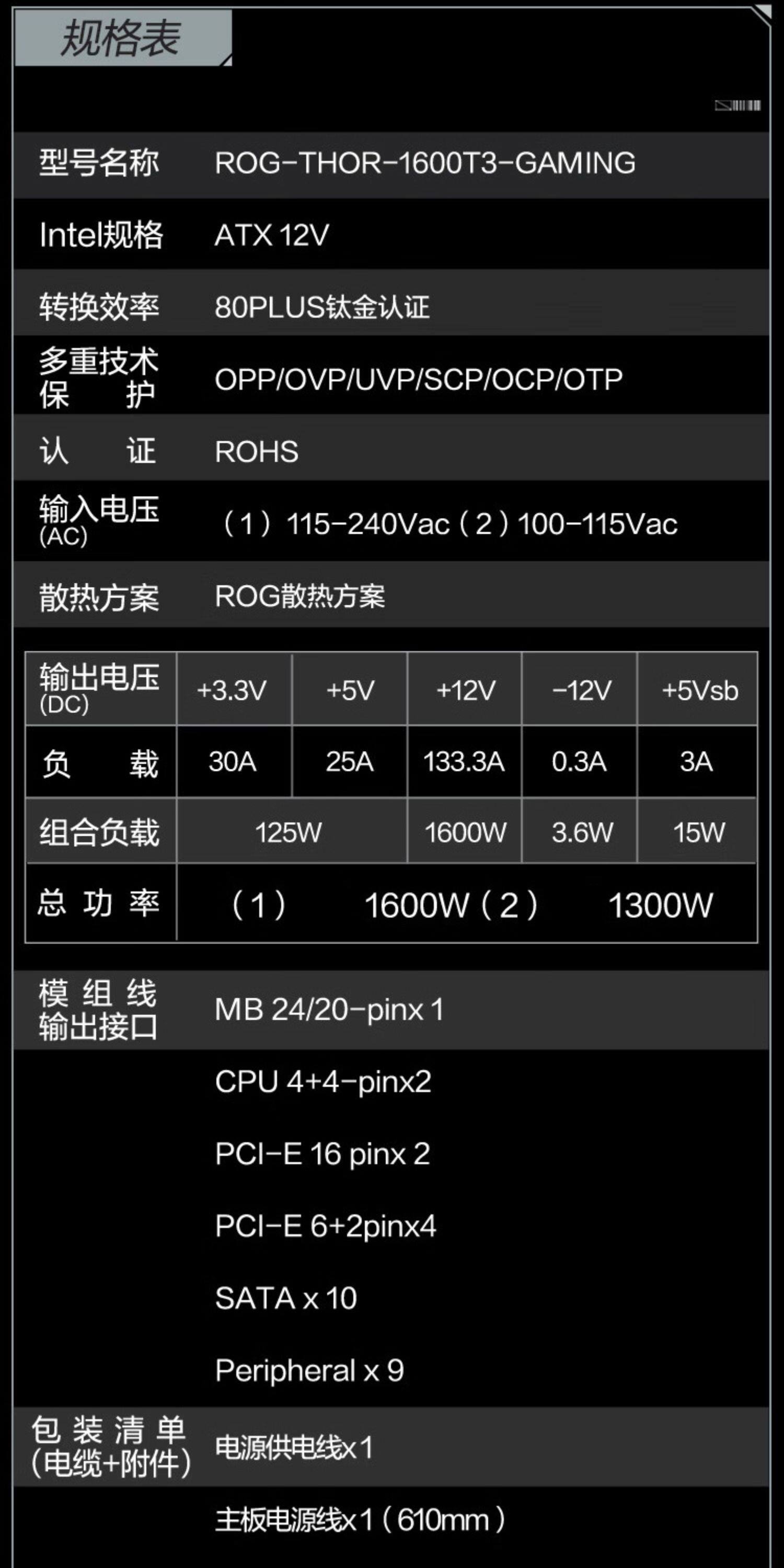 ROG雷神三代1200W 电源插图9