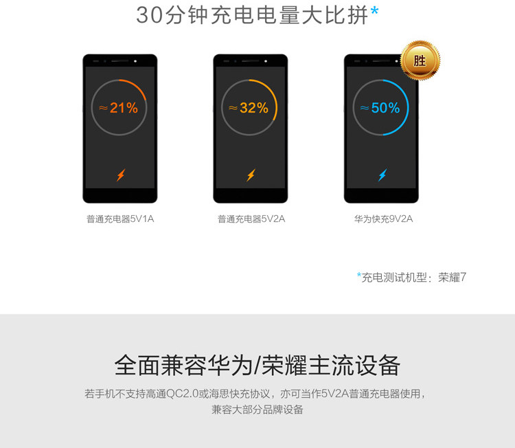 chargeur HUAWEI pour téléphones HUAWEI HUAWEI - Ref 1300404 Image 19