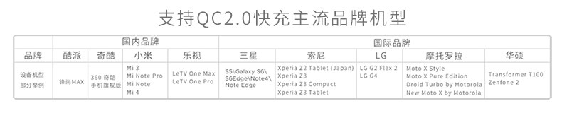 chargeur COOLPAD 2.4A, 2A - Ref 1300408 Image 14