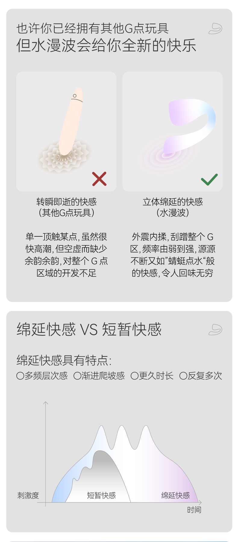 大人糖Omambo水漫波入體搖擺跳蛋 - 極光紫