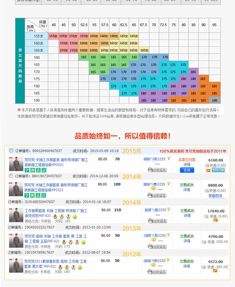 Tenue de travail en coton - Ref 1912078 Image 27