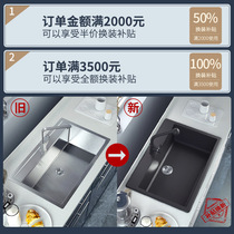 Kitchen replacement of old sink and sink demolition and countertop reaming service (replacement of quartz sink)