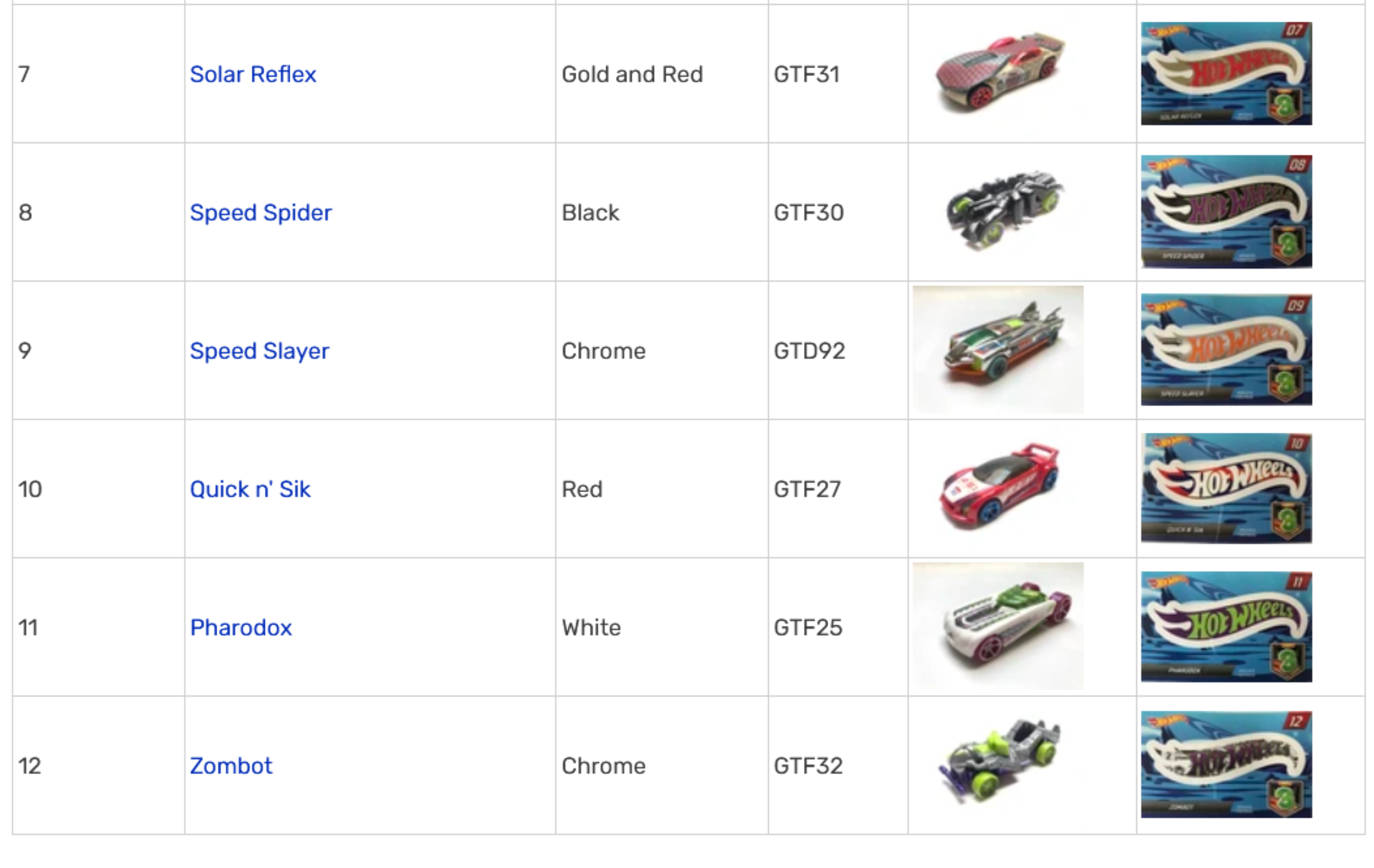 Загадочные Hot Wheels, Chevrolet, робот, паук, коллекция 2021