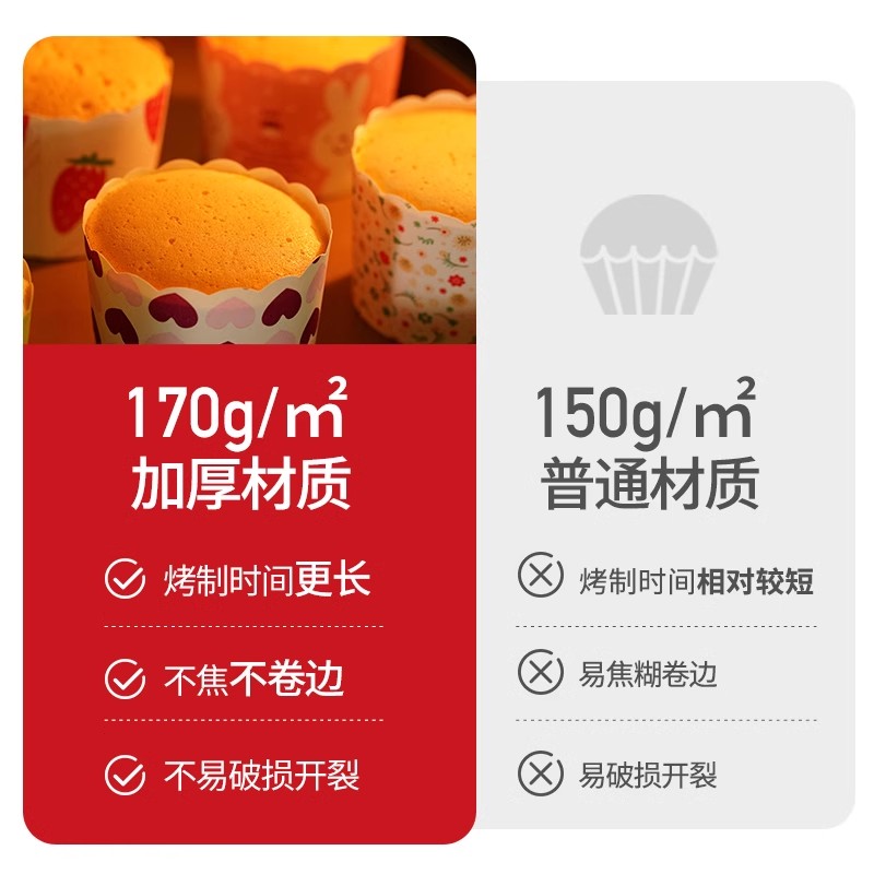 揭秘朱师傅塔塔粉的秘密：如何让戚风泡芙蛋挞纸杯蛋糕蓬松如云？