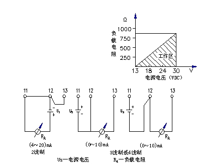 金属转子流量计信号如何采集,远传信号说明