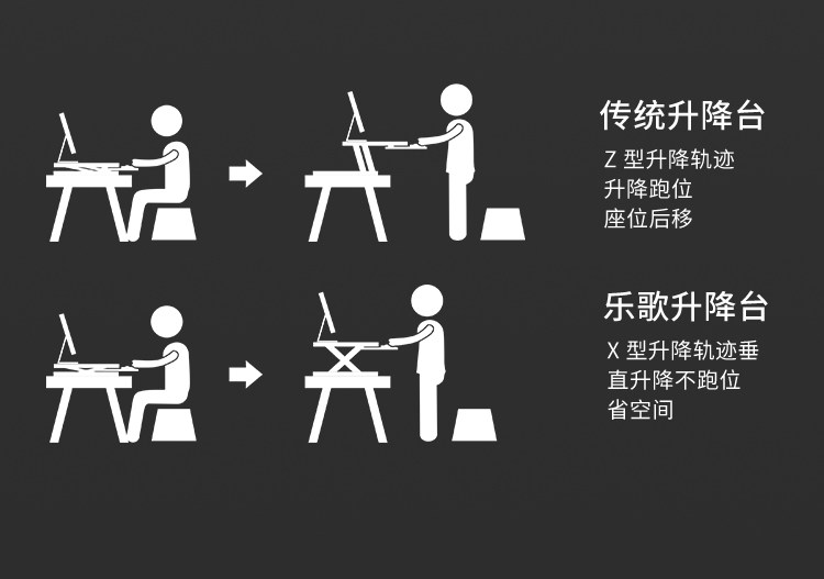 乐歌M2S 站立式办公桌升降台 呵护颈椎脊柱 图14