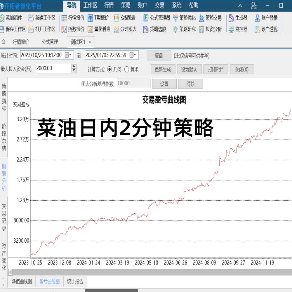 123法则、2b法则---判断趋势改变的法则 (99) 사진