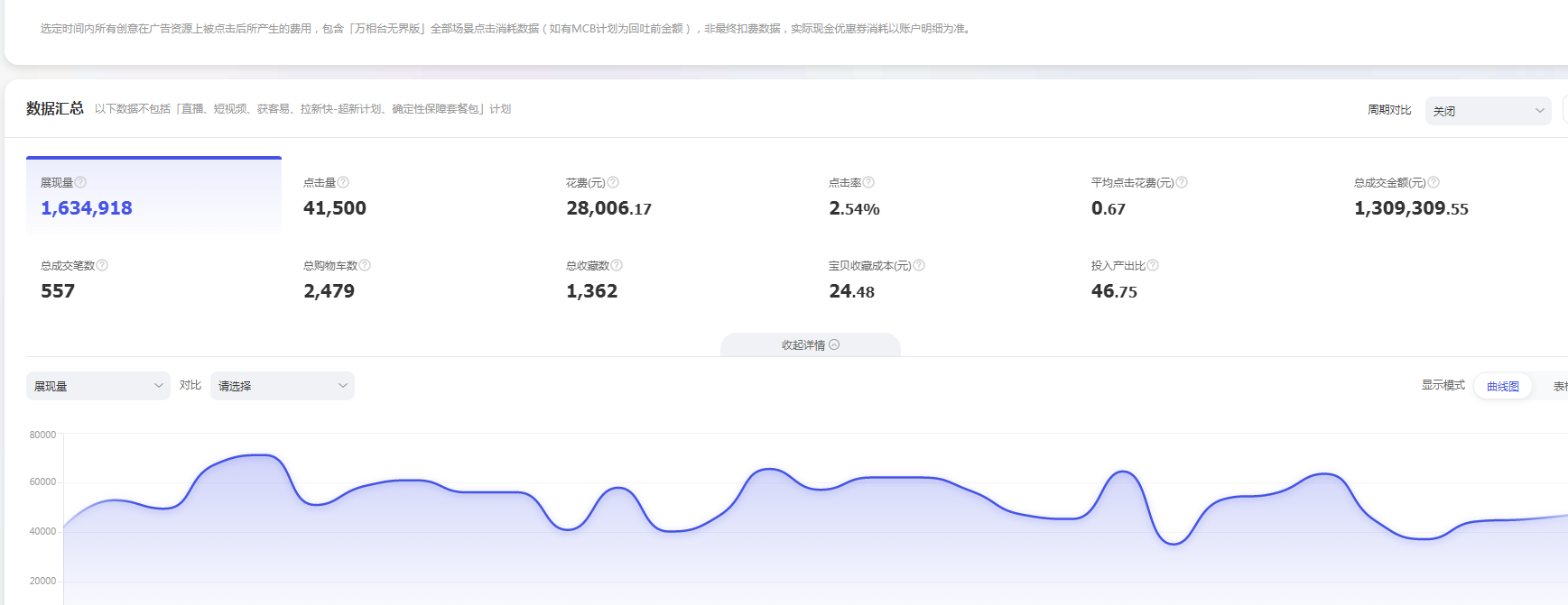 淘宝推广烧钱吗?2025年新规下真的不值吗?