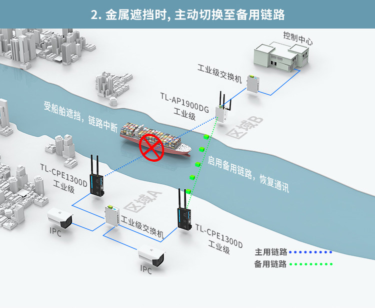 TP-LINK PU LIAN TL-CPE1300D промышленного класса пара частота беспроводной клиент END 11AC NET BRIDGE 1200M Клиент приемник алюминиевых сплавов DIN руководство Роуминг удаленный Облачное управление