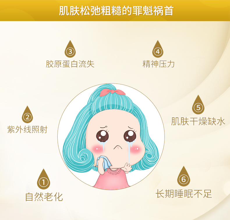 双重弹润赋活臻选六件套_05.jpg