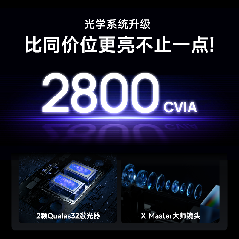 Xgimi Rs 20 Three-Color Laser Projector Lossless Optical Zoom High Refresh Rate 4K Home Projector High-Definition High Brightness Living Room Projection Wireless Screen Casting XBYGIMI Xr03A