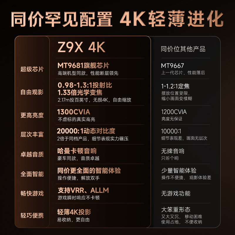 Xgimi Z9X 4K Projector Brand New Slim 4K Lossless Optical Zoom Home Projector Can Connect to Mobile Phone for Wireless Screen Projection Ultra Hd Projector XBYGIMI Xr03D