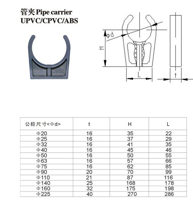 PVC-U 水管U型管卡 管夹 U型排卡 低脚平底管卡 管托 规格齐全-阿里巴巴