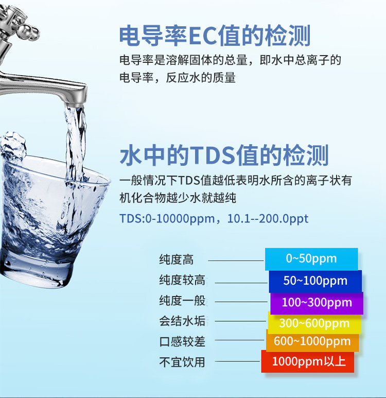 Измеритель pH 五合一水质检测笔ph计酸碱度计电导率tds笔ec计盐度计水产养鱼缸 Shun koda
