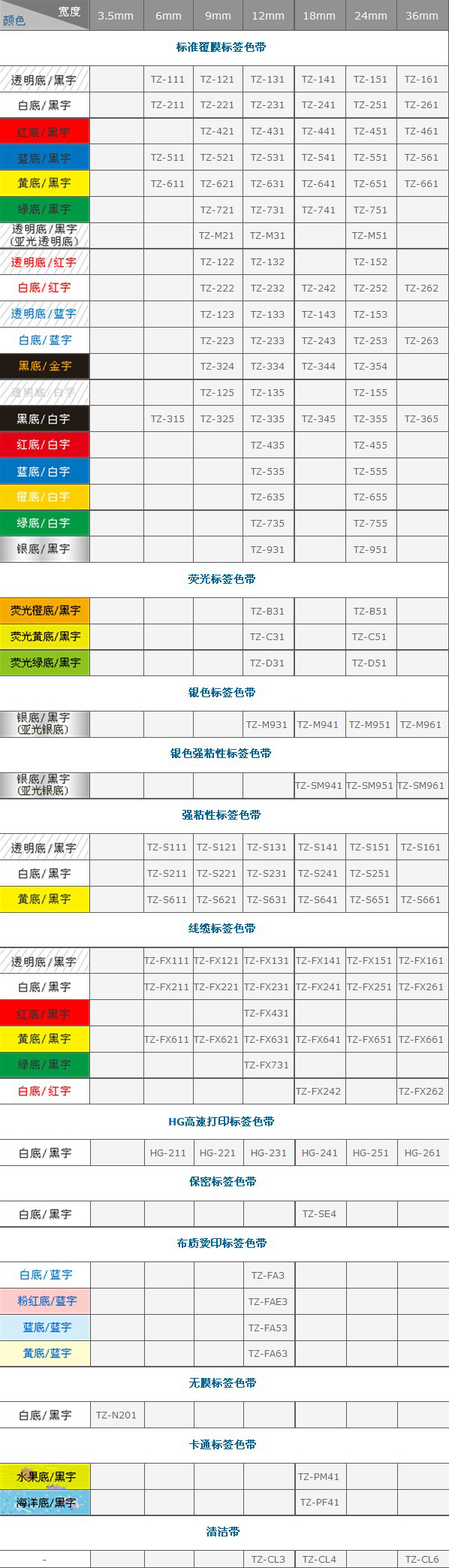 兄弟Brother 标签机色带TZe-S141(透明底黑字)强粘18mm