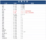 Wix Wix применим к Octavia Crystal Rui Hao Rui 1.4tsi Машина масляного фильтра WL7467