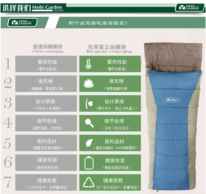 Mugao Dream 300 cắm trại ngoài trời và thiết bị cắm trại phong bì trùm đầu túi ngủ cotton ấm và có thể chiến đấu với nhau - Túi ngủ túi ngủ hàn quốc