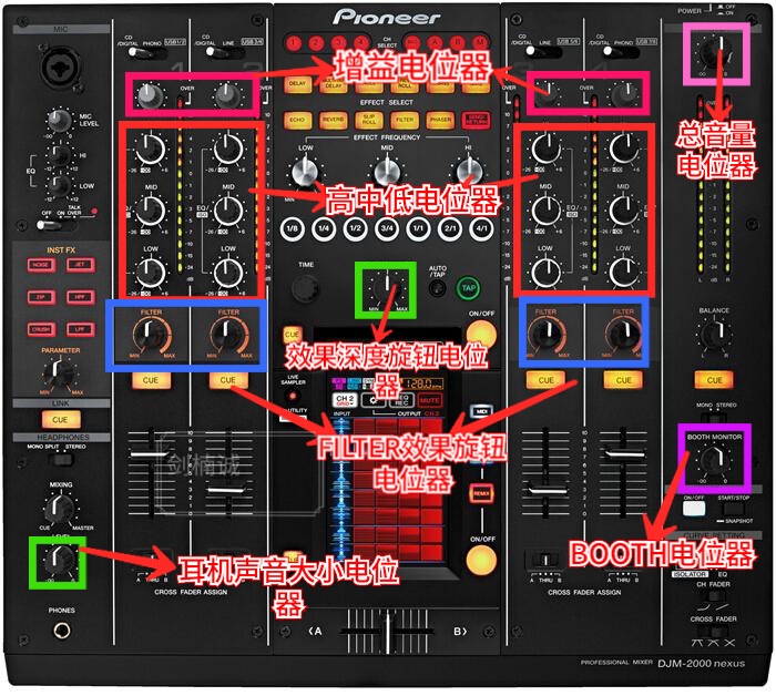 Pioneer djm-2000 knob potentiometers Total output headphone pioneer remix table master 800