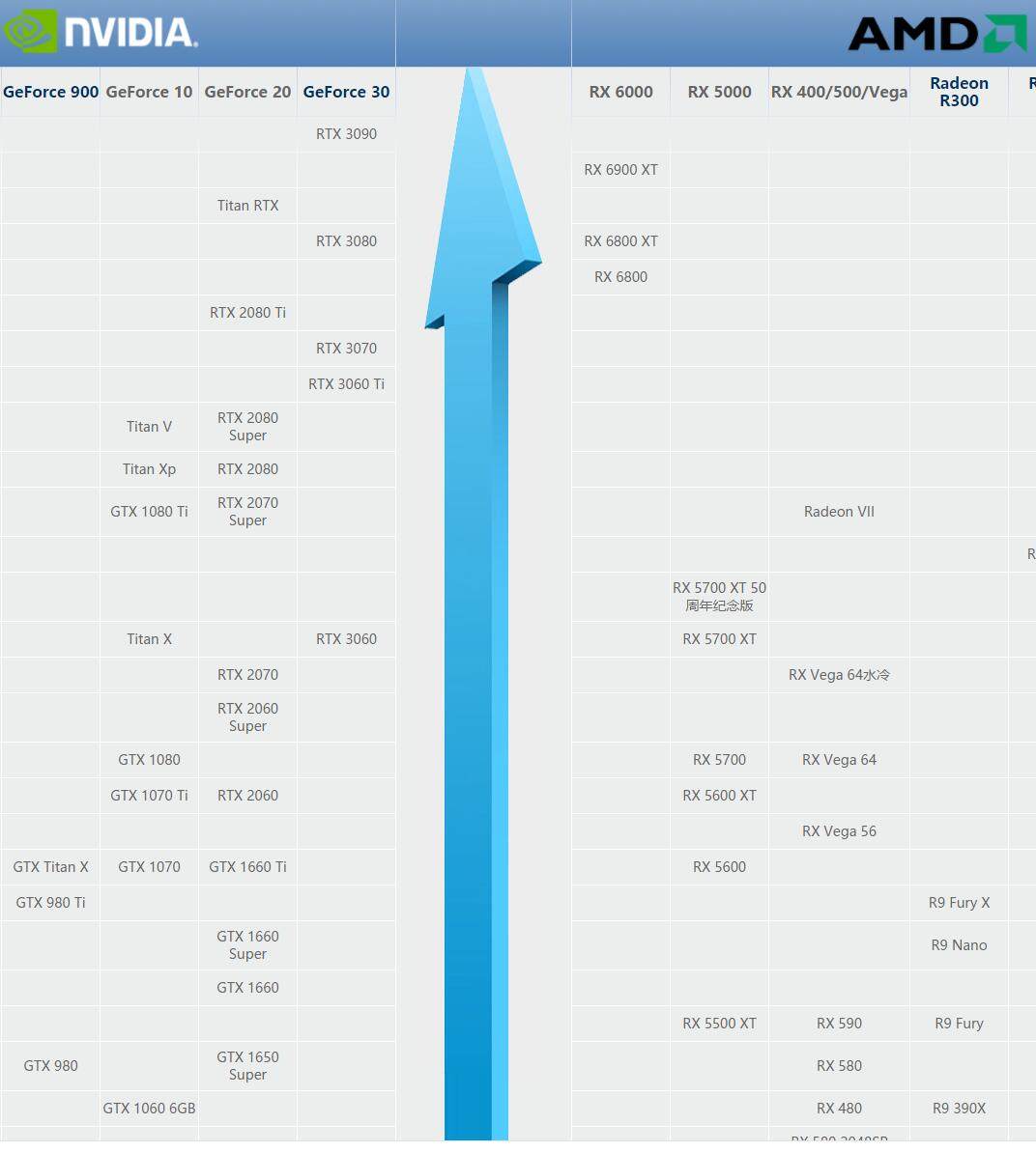 TUF4070S功耗解析：拯救小白的显卡选购指南！