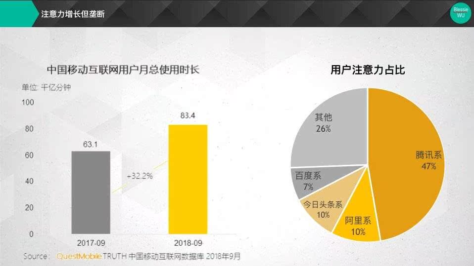 社交零售的真相:个体赋能or吸血? 社交零售的真相:个体赋能or吸血?