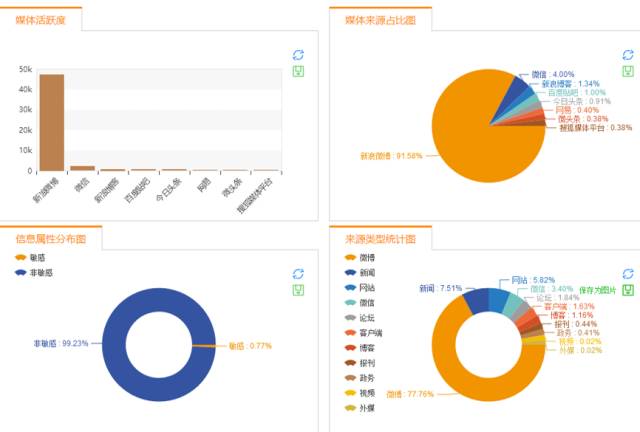 微信公众号阅读量忽高忽低,问题到底出在哪里?怎么解决? 微信公众号阅读量忽高忽低,问题到底出在哪里?怎么解决?