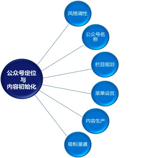 微信公众号阅读量忽高忽低,问题到底出在哪里?怎么解决? 微信公众号阅读量忽高忽低,问题到底出在哪里?怎么解决?