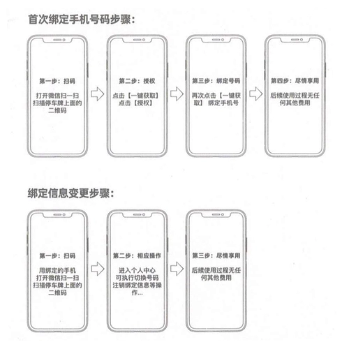 Перемещение номера телефона, WeChat Code Code Call Владелец QR -код COD