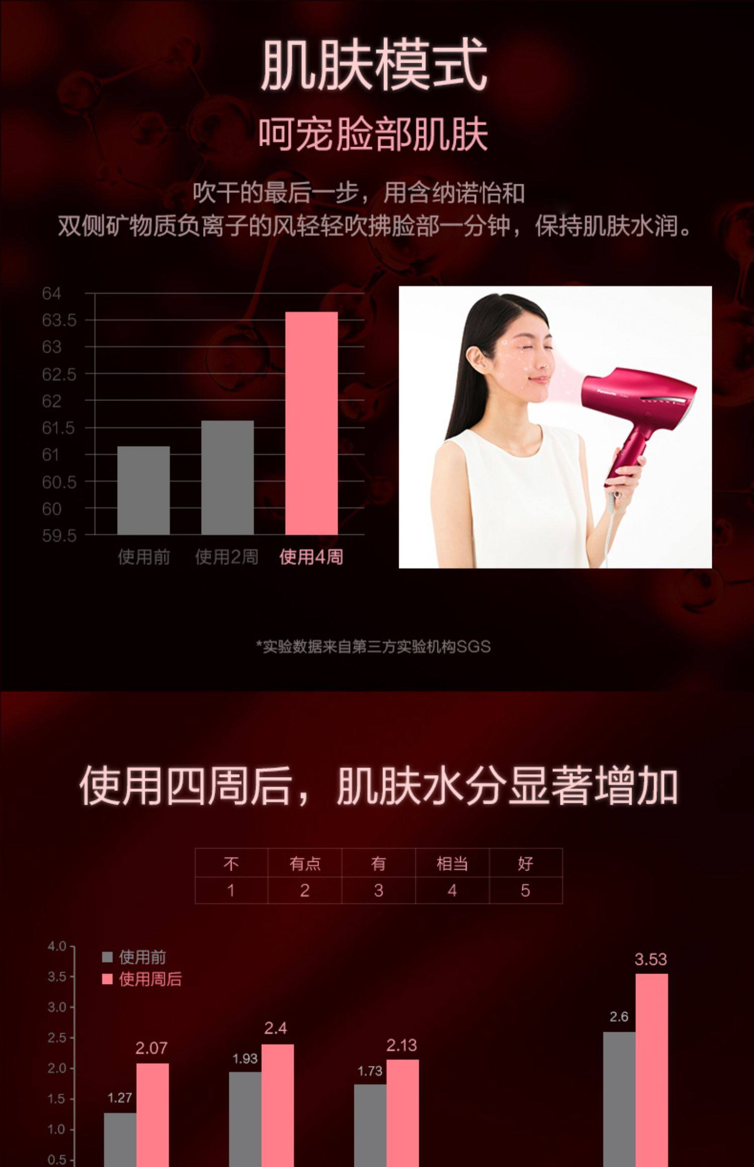 纳诺怡和负离子哪个好,纳诺怡与负离子,n5负离子电子式(第10页)_大山谷图库