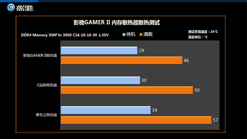 影驰8G内存条8G DDR4 2400 3000 Gamer RGB发光灯条台式机内存 影驰8G内存条8G DDR4 2400 3000 Gamer RGB发光灯条台式机内存