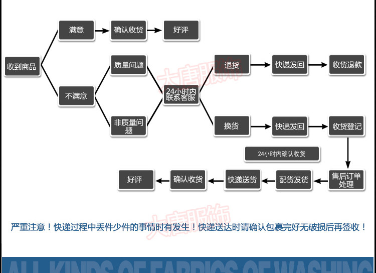 Tenue de travail en polyester - Ref 1913396 Image 18