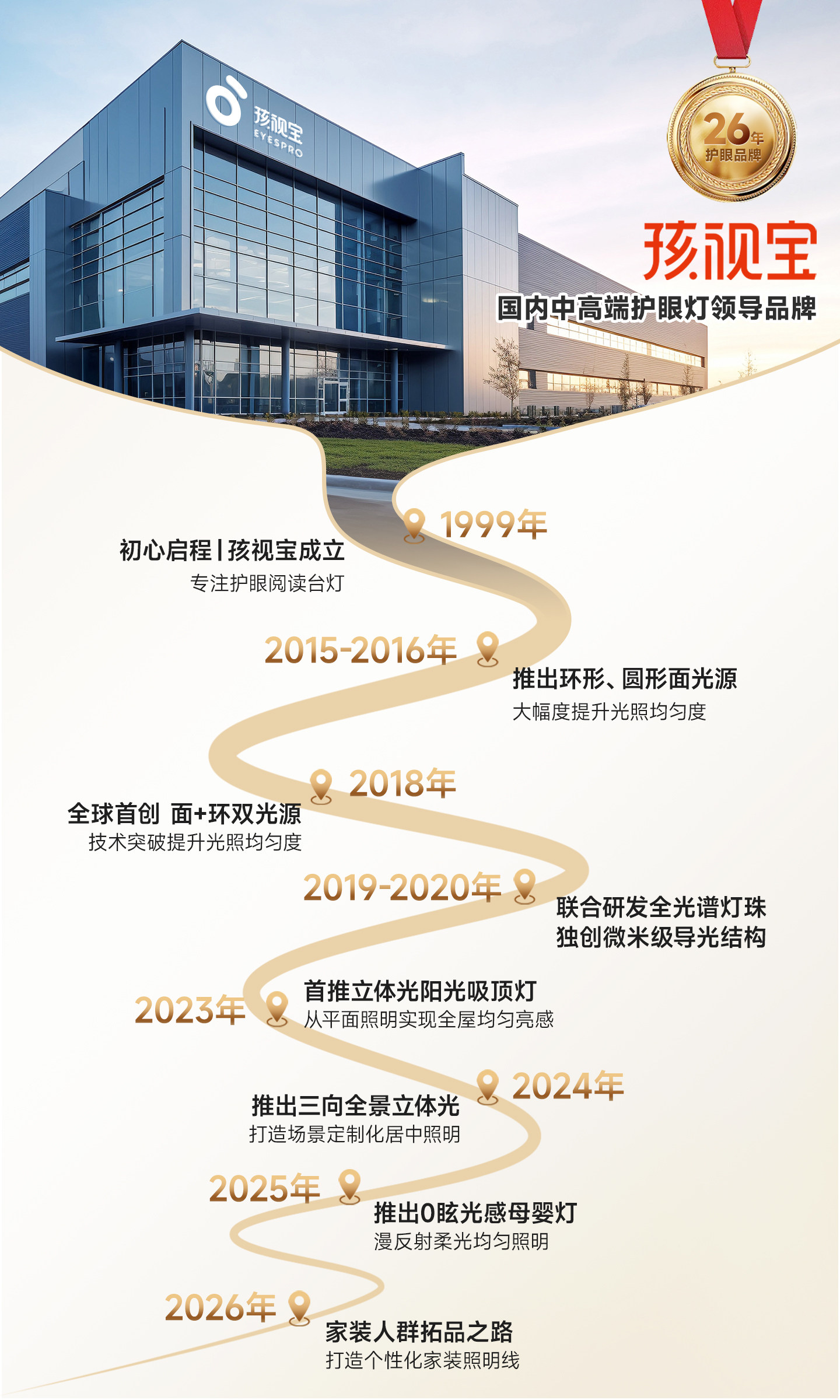 品牌页2