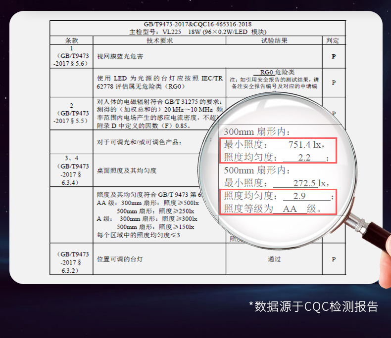 10日0点 靠谱好台灯 孩视宝 国AA级 LED儿童学习护眼台灯 前500名179.5元包邮 买手党-买手聚集的地方