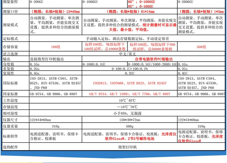 WG60 sơn bóng mét đá cẩm thạch kim loại sơn ánh sáng mét nhựa đá bóng mét miễn phí vận chuyển