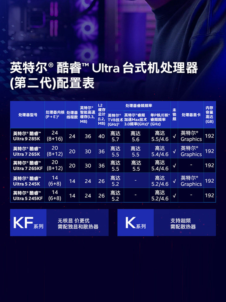 Intel Core Ultra 9 285K Processor with Msi Z890 Tomahawk Missile Motherboard Cpu Set