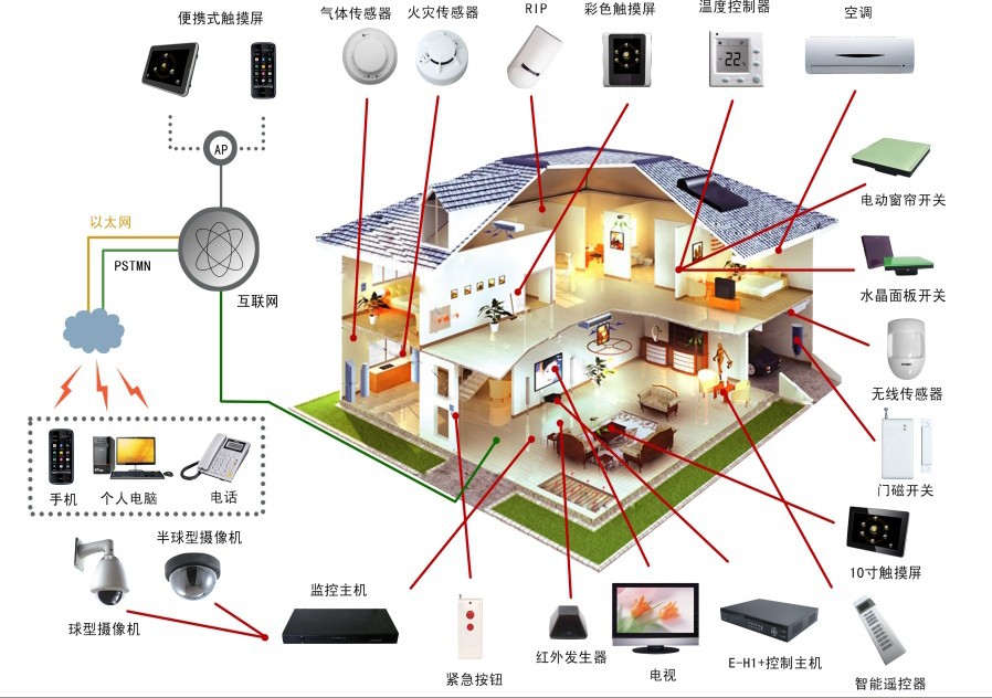 Full house smart home system suit Custom phone wireless remote control Skycat elf voice switch panel