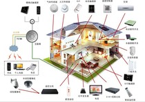 Whole House Smart Home System Set Customized Mobile Phone Wireless Remote Control Tmall Genie Voice Switch Panel