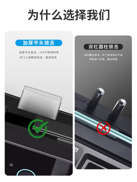 Glass Door Fingerprint Lock, Face Recognition Smart Lock, No-Drill Installation, Framed or Frameless, Single or Double Door, Office Password Lock