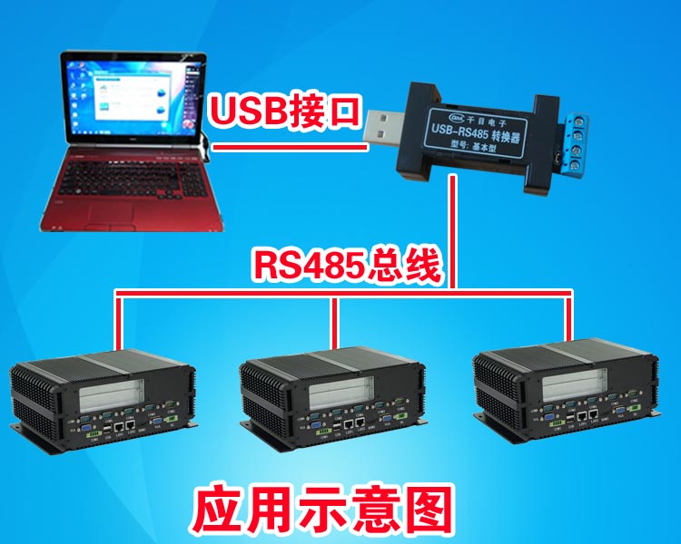 Concentrateur USB - Ref 370610 Image 7