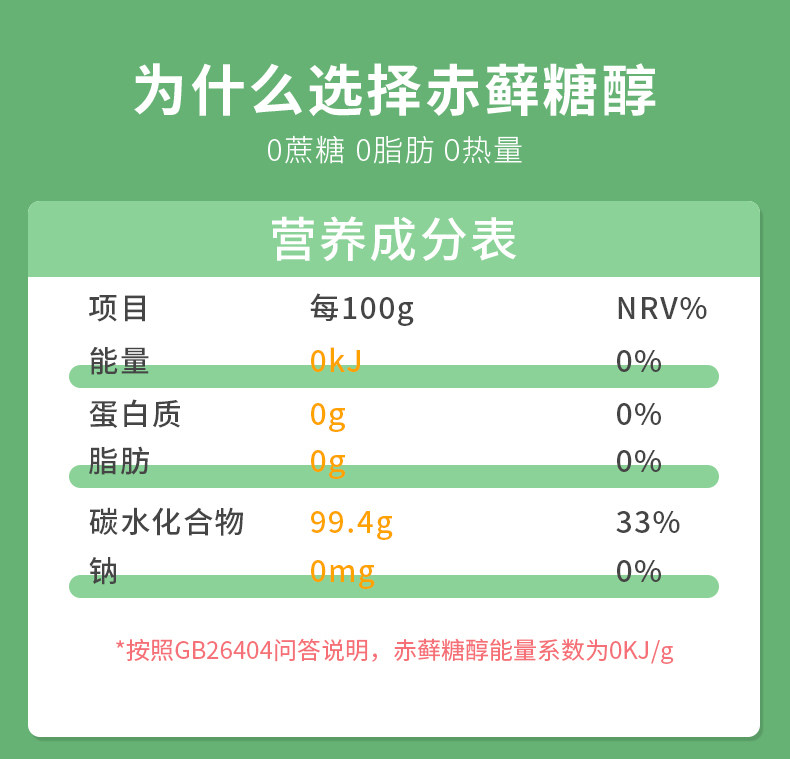 始于1987年,甘汁园 赤藓糖醇零卡代糖 320gx2件 券后39.9元包邮 值值值-买手聚集的地方