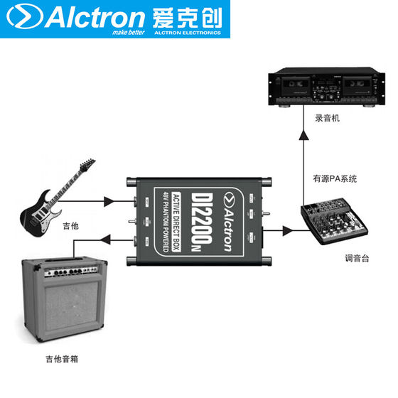 Alctron/Aiketron DI2200N 액티브 DI 박스 DIRECTBOX 임피던스 변환 DIBOX