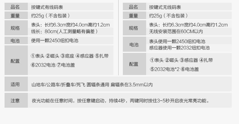 Tableau de bord vélo INBIKE - Ref 2426733 Image 9