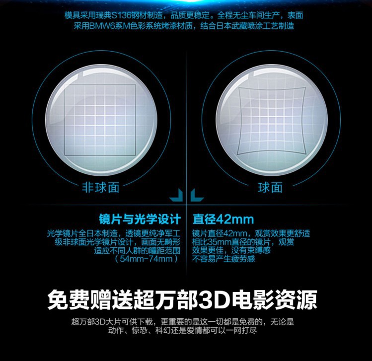 Lunettes 3D VRBOX - Ref 1245451 Image 40