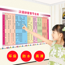 Full table of Hanyu Pinyin syllables Large wall chart Pinyin alphabet Childrens primary school Pinyin initials and vowels Phonics full table