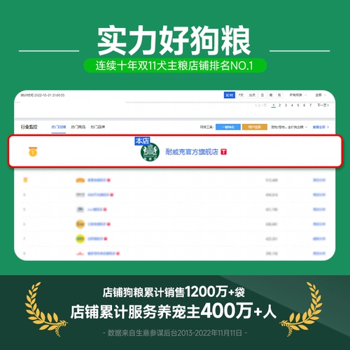 Ninewick Dog Food Universal Fresh Meat 40 Catties of Golden -Hair -Hair -щенки плюшевых щенков, пожилой маленькой собаки 20 флагманский магазин