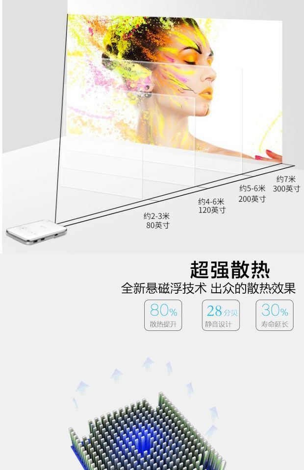 Máy chiếu gia đình wifi không dây rạp hát tại nhà nhỏ di động 1080P HD Apple Android chiếu điện thoại