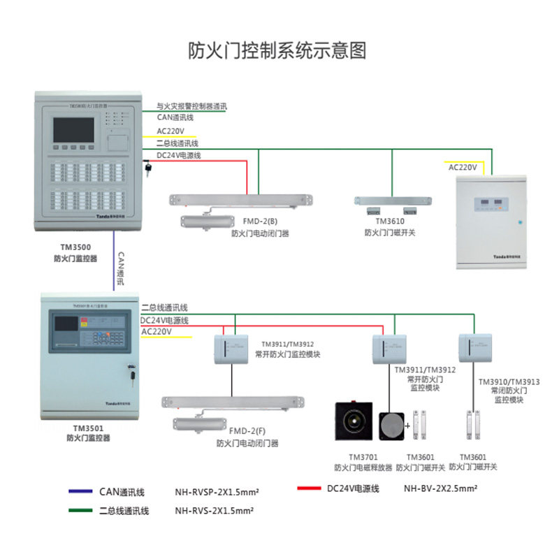 Taihe An fire door electric door closer MA-MLD (65) fire door monitoring system non-coding