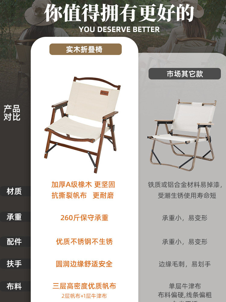 Solid Wood Folding Chair, Outdoor Folding Chair, Kermit Chair, Picnic Chair, Portable Table and Chair, Beach Chair, Camping Chair