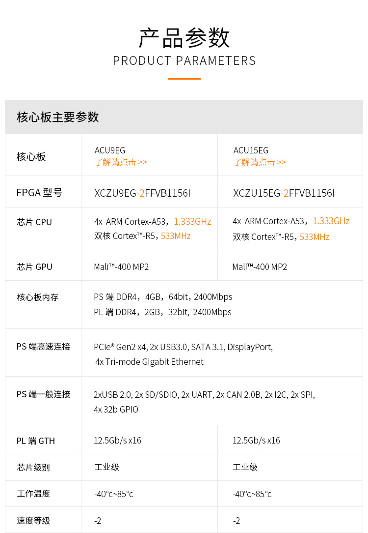 FPGA开发板Xilinx Zynq UltraScale+ MPSoC XCZU9EG 15EG FMC HPC