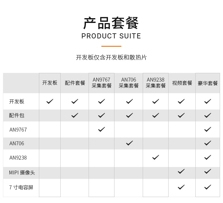 FPGA开发板Xilinx Zynq UltraScale+ MPSOC XCZU2CG Vitis AI智能