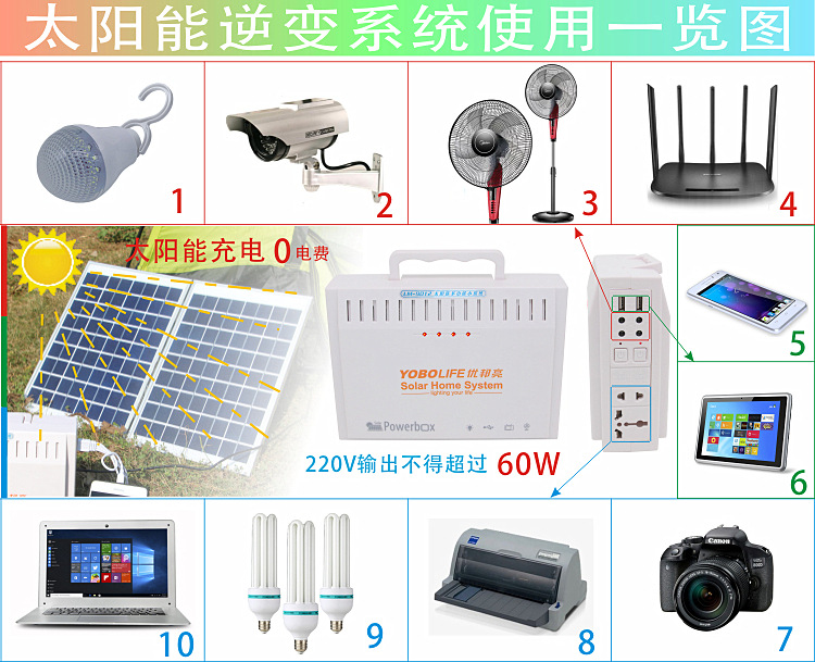 220V điện ngoài trời điện thoại di động năng lượng mặt trời sạc laptop gian hàng điện thoại di động chiếu sáng lớn Po - Ngân hàng điện thoại di động sạc dự phòng aukey